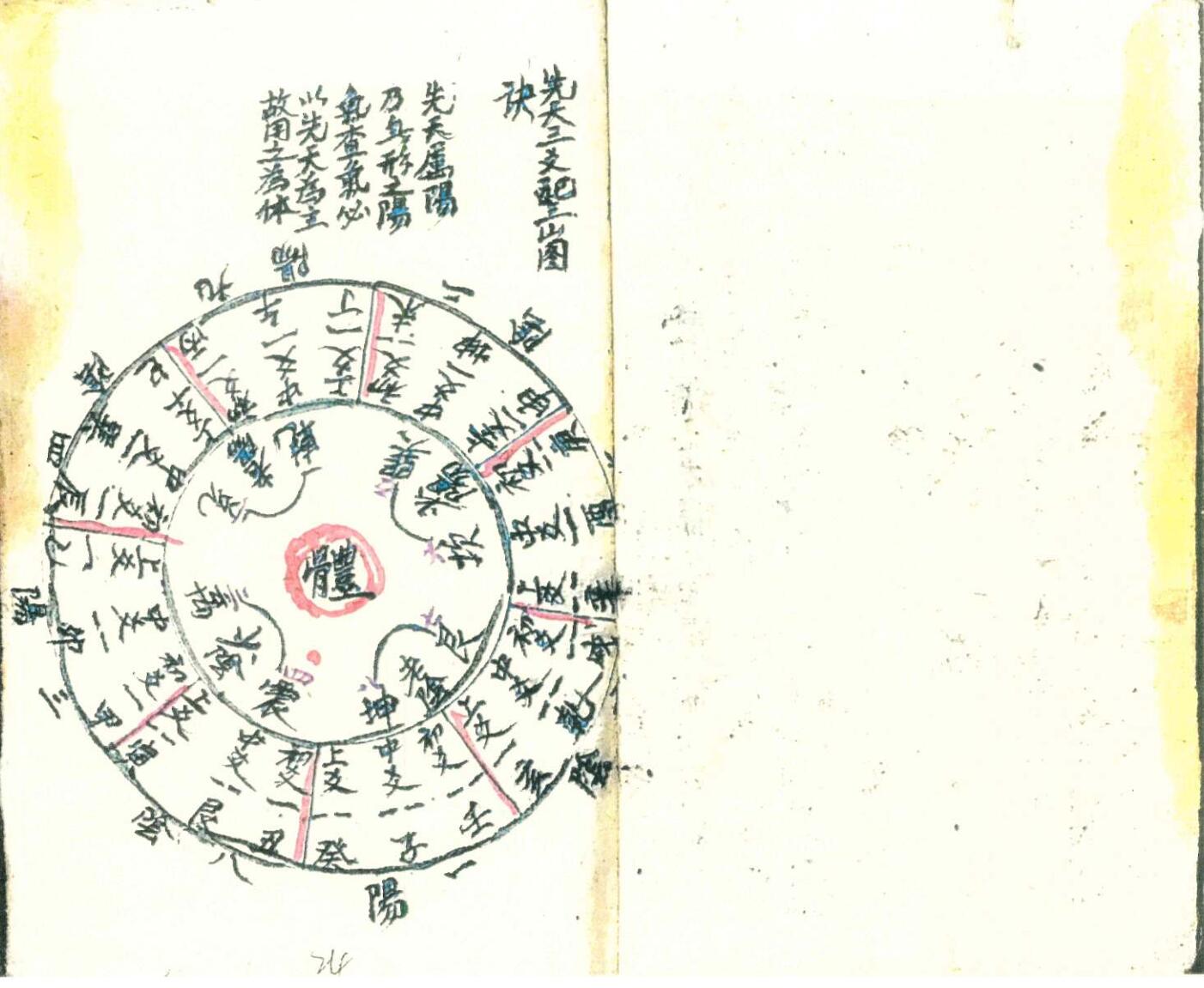 《三元交媾九宫诀》插图9