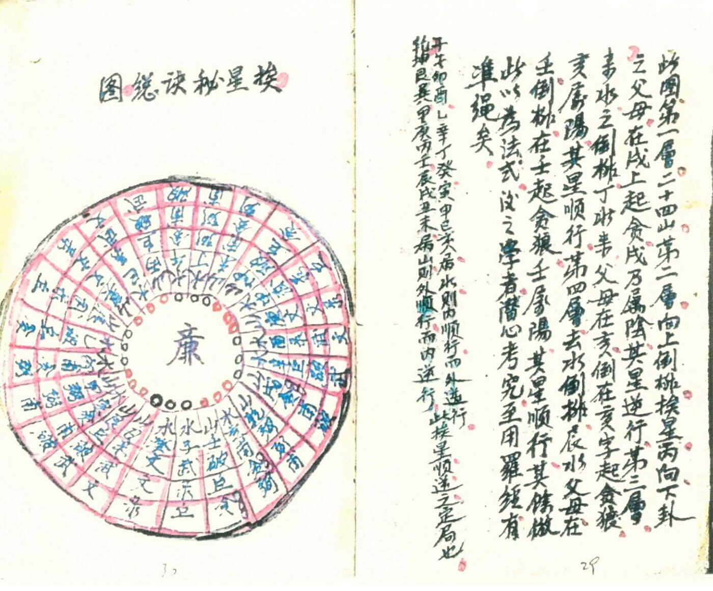 《三元交媾九宫诀》插图15