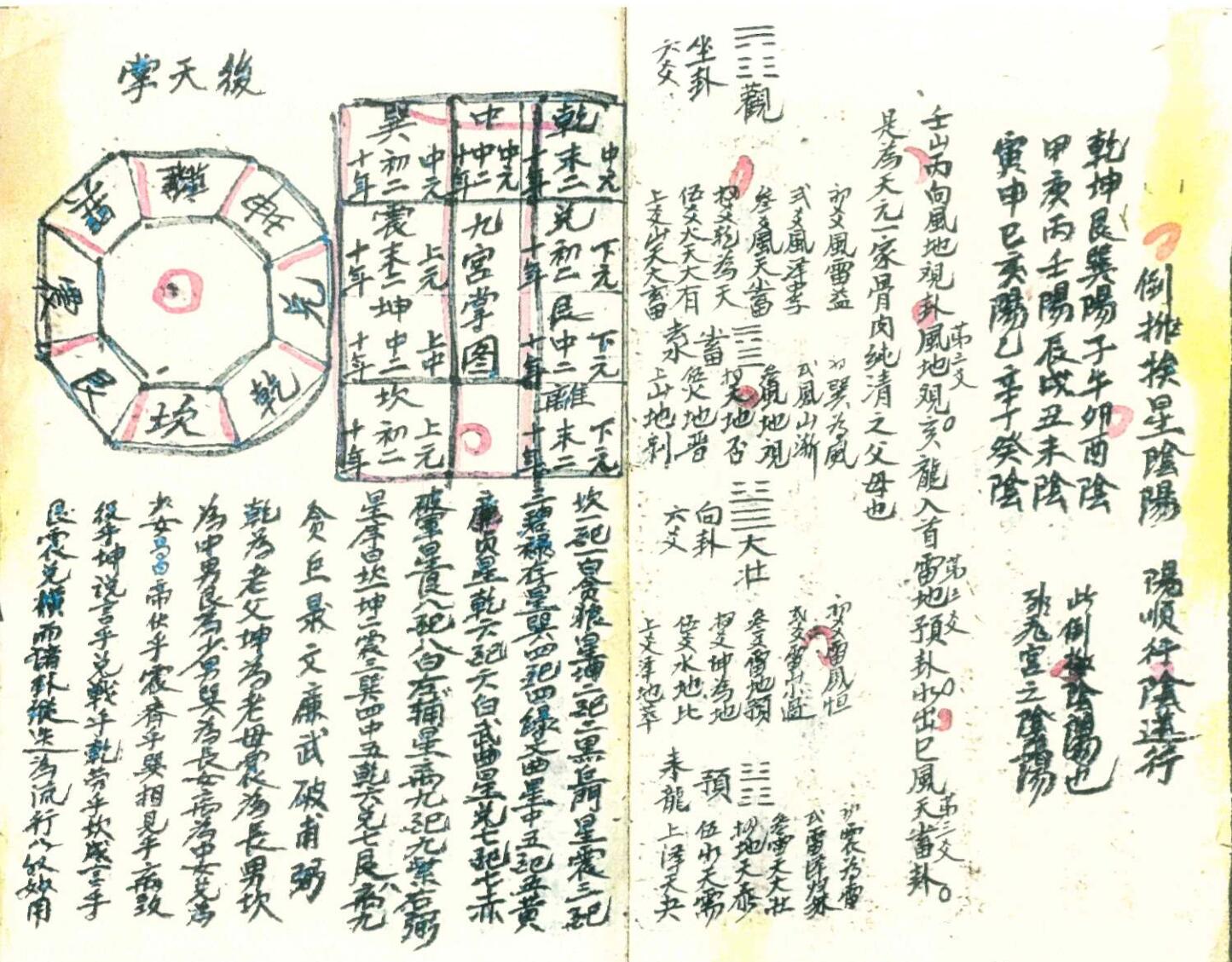 《三元交媾九宫诀》插图17