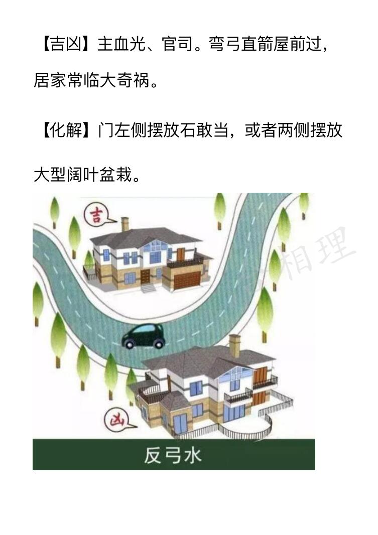 《阳宅风水化煞180招》（不缺页版）插图13