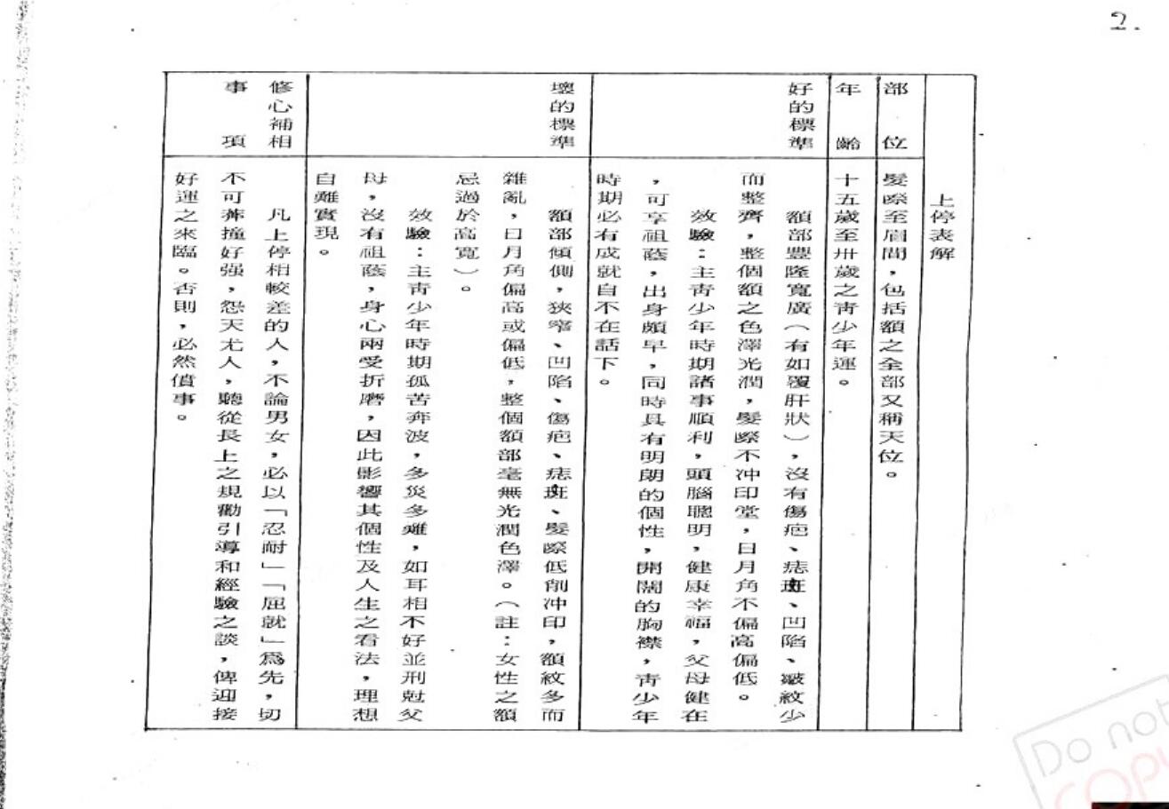 萧湘居士《实证相理学讲义》插图9