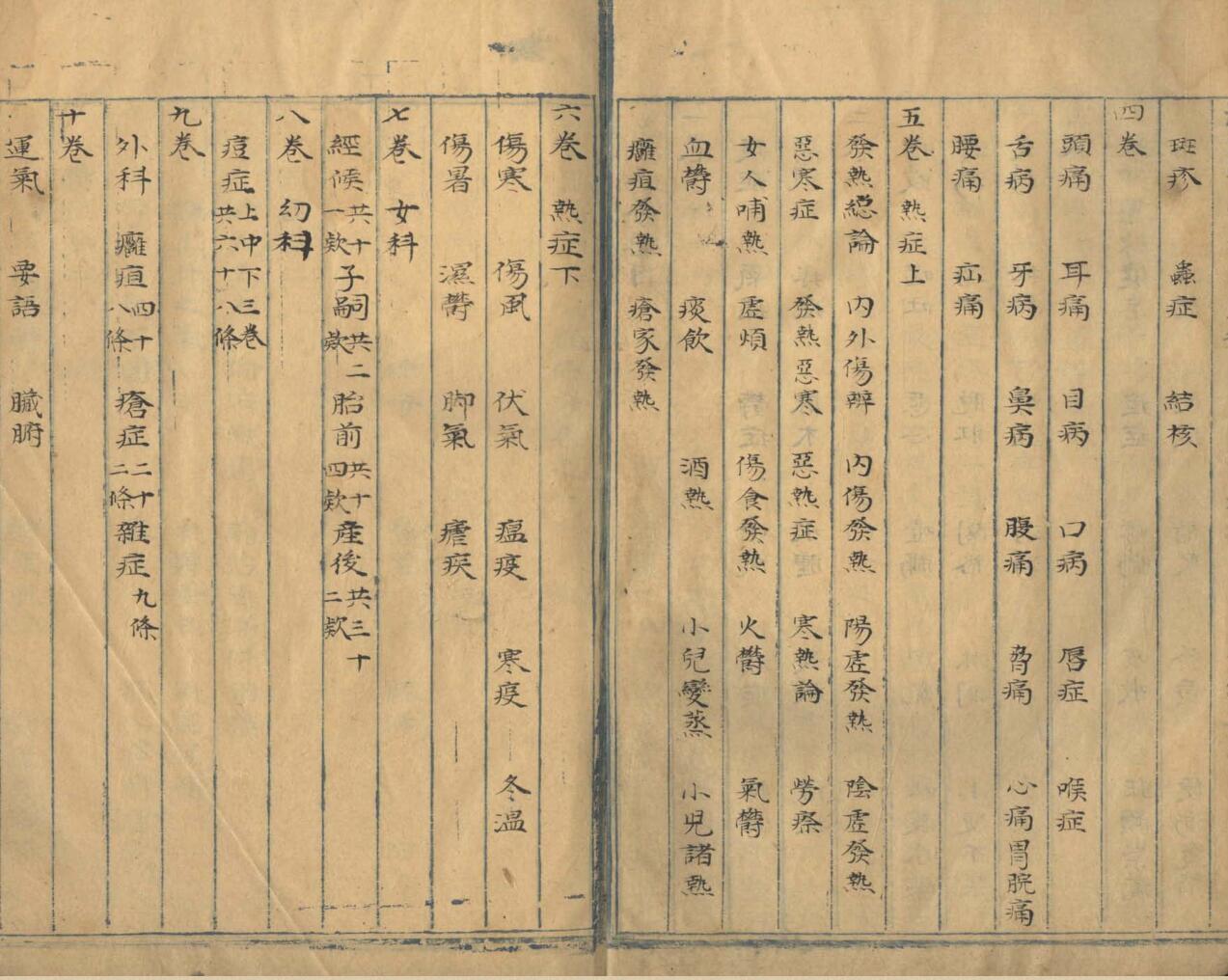 《医学寳筏全书》十卷插图7