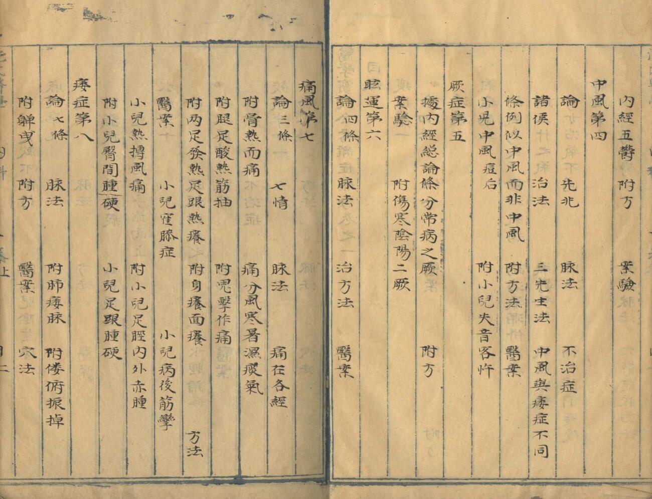 《医学寳筏全书》十卷插图11