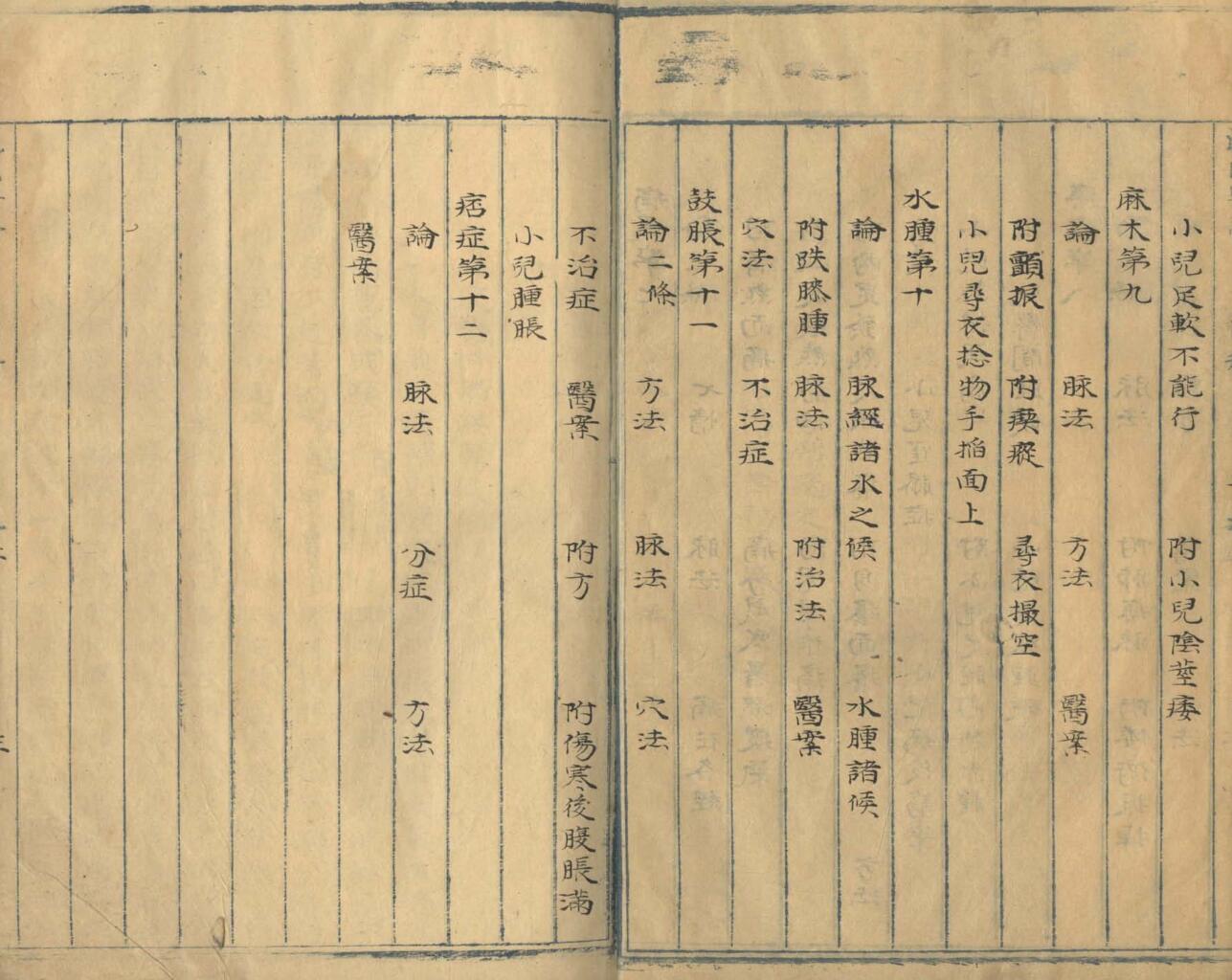 《医学寳筏全书》十卷插图13