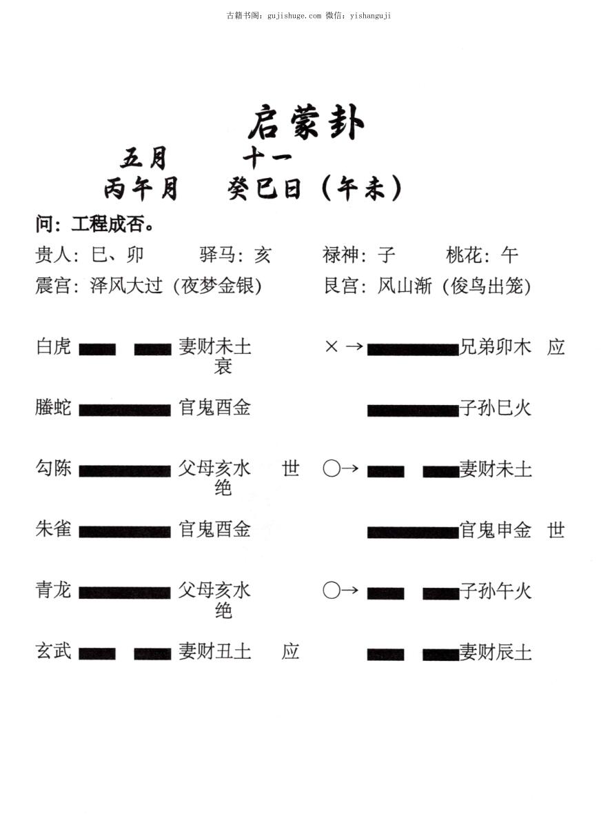 龙斌易学《实战六爻断卦》插图5