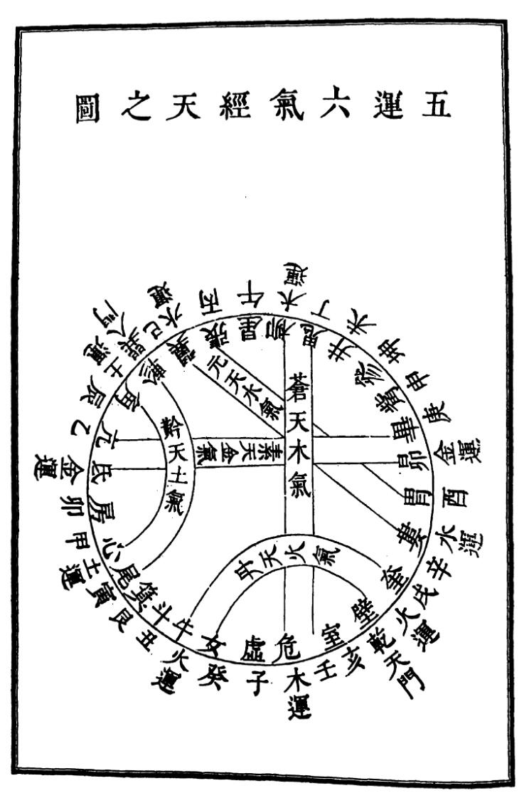《九天元女青囊海角经》插图3