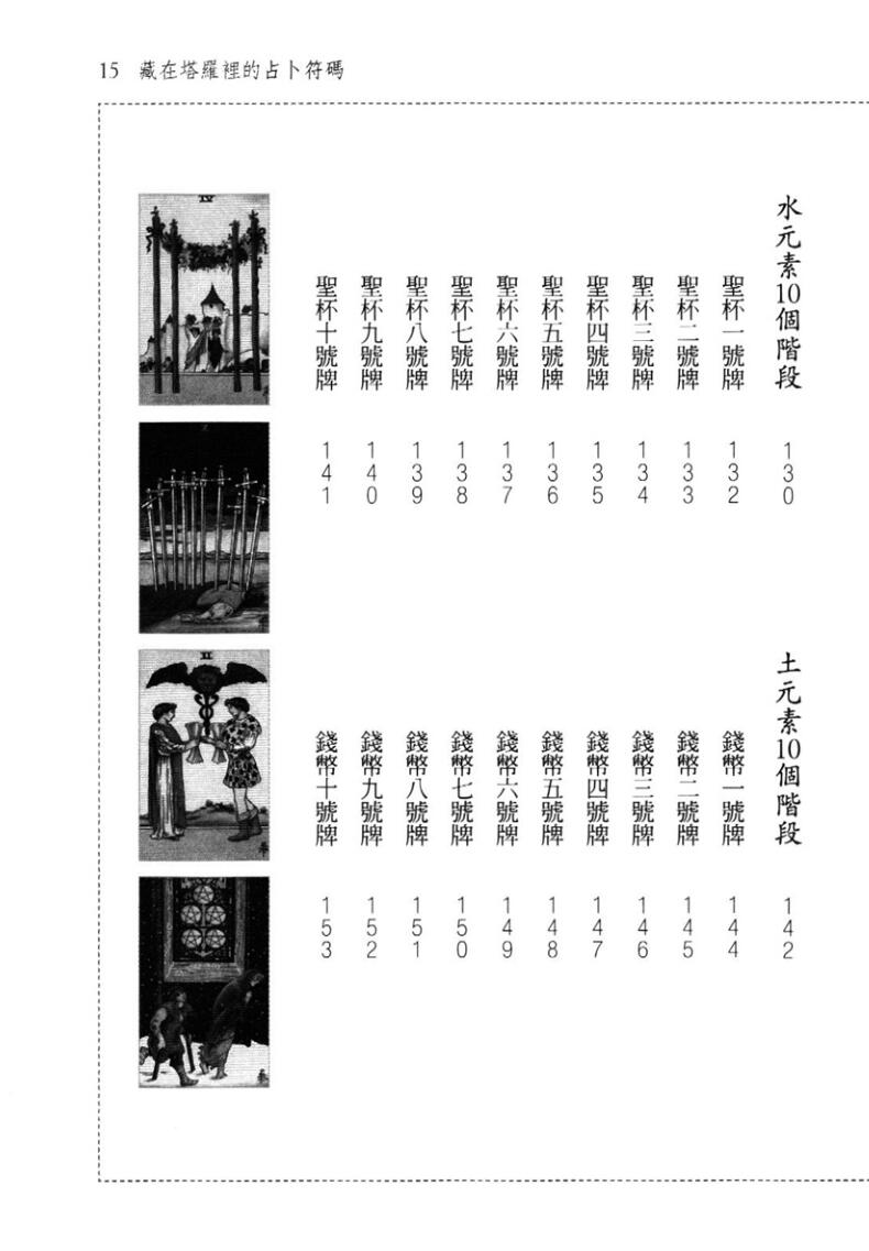 《 塔罗中的占卜符码》插图11