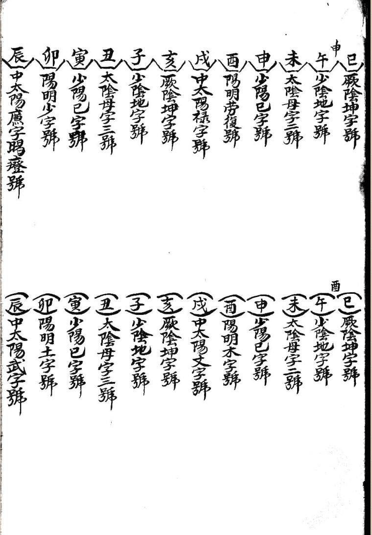 《伤寒钤法》插图7