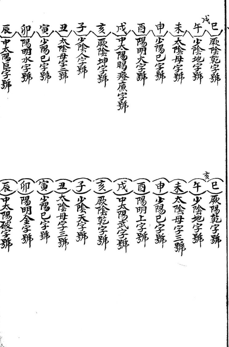 《伤寒钤法》插图9