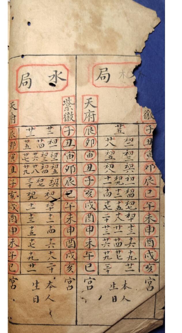 《紫微天府法》插图3