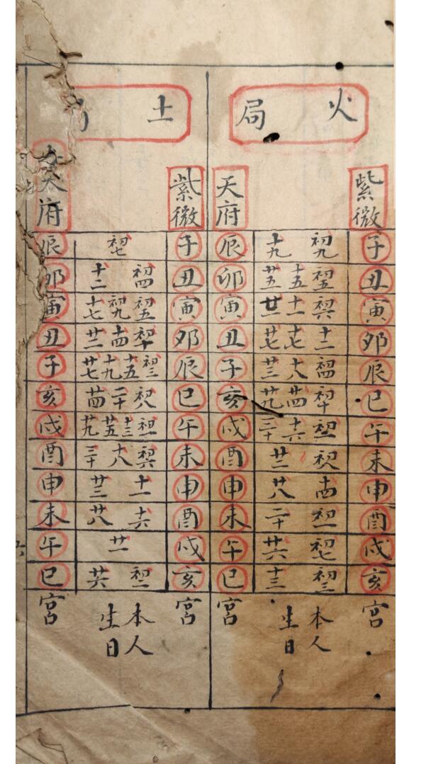 《紫微天府法》插图5
