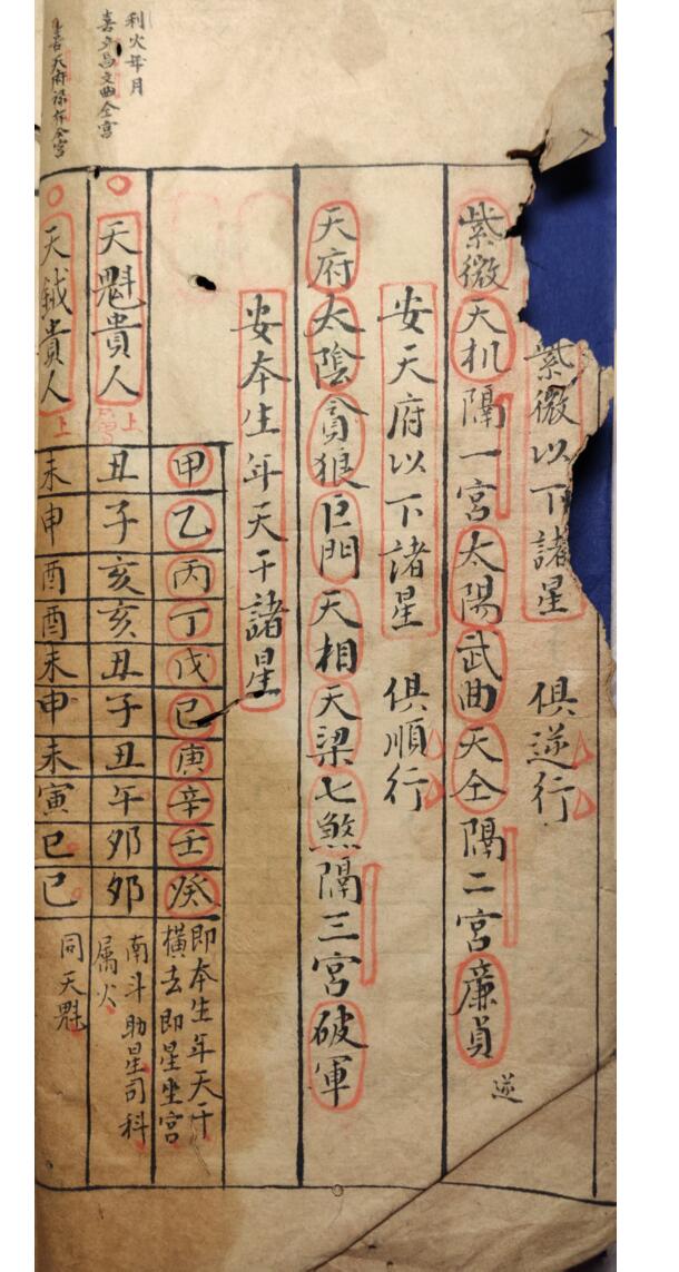 《紫微天府法》插图7