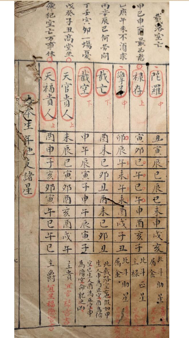 《紫微天府法》插图9