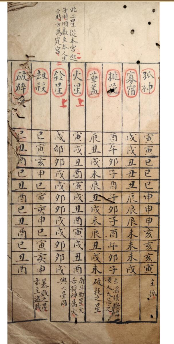 《紫微天府法》插图13