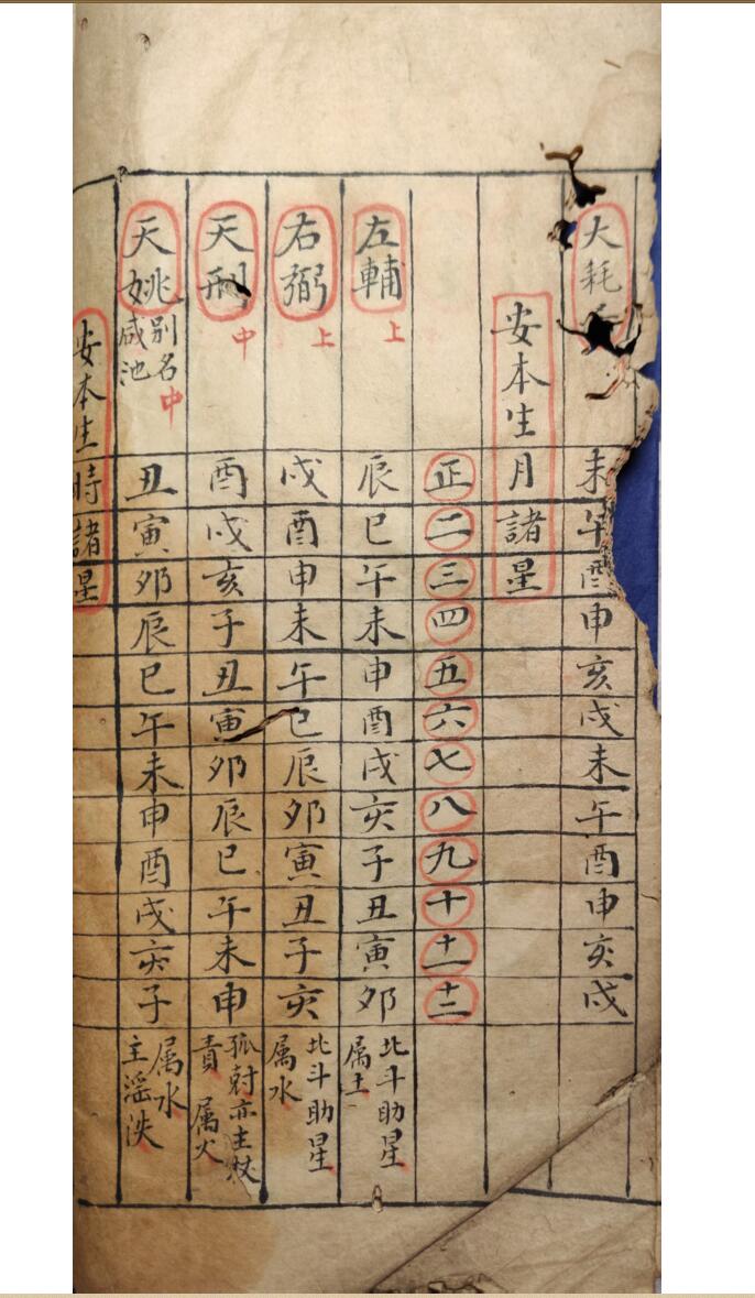 《紫微天府法》插图15