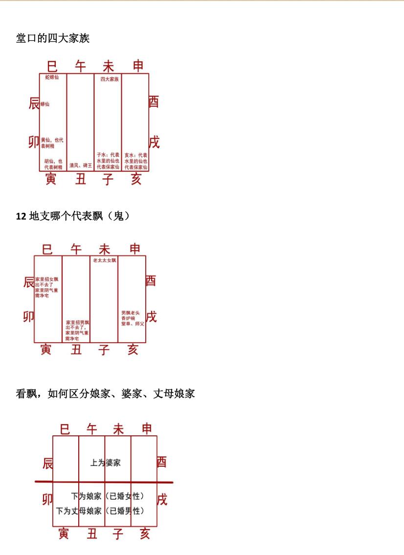 《掐指算看卦技巧》插图5