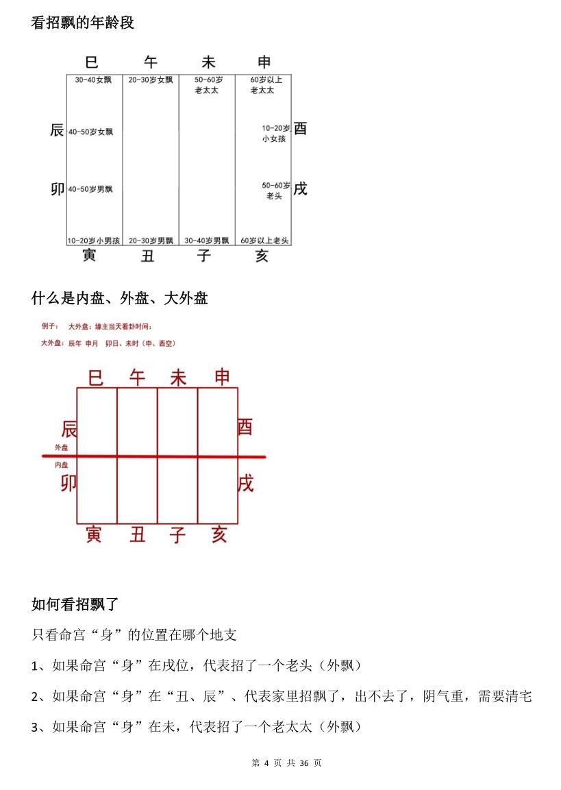 《掐指算看卦技巧》插图7