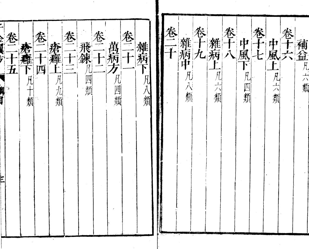 《千金翼方》插图5