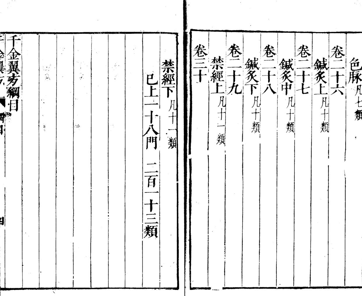 《千金翼方》插图7