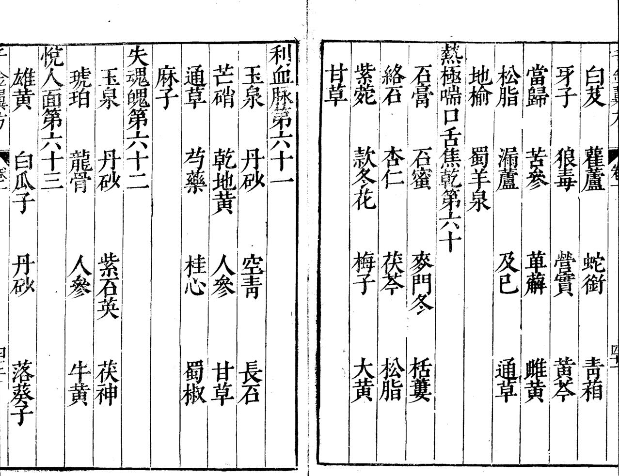 《千金翼方》插图9
