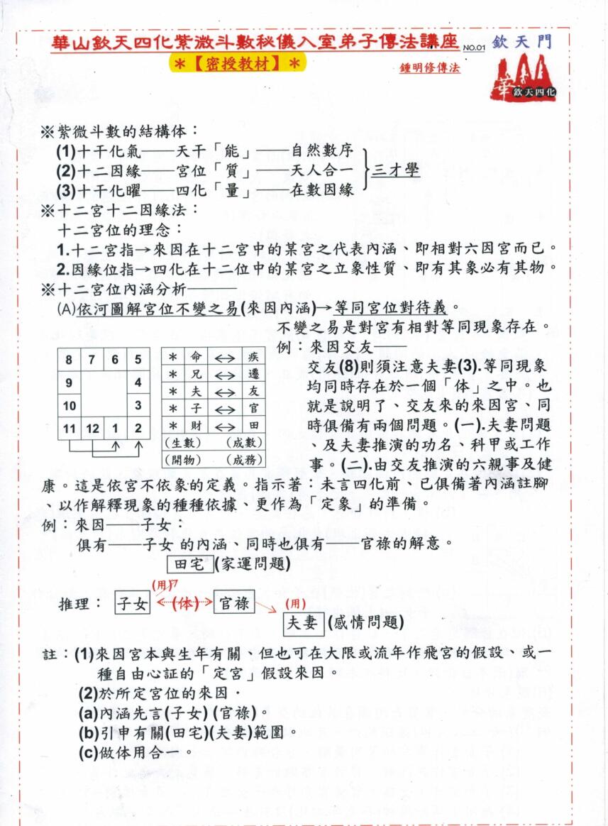 华山钦天四化紫微斗数秘仪入室弟子传法讲义插图1