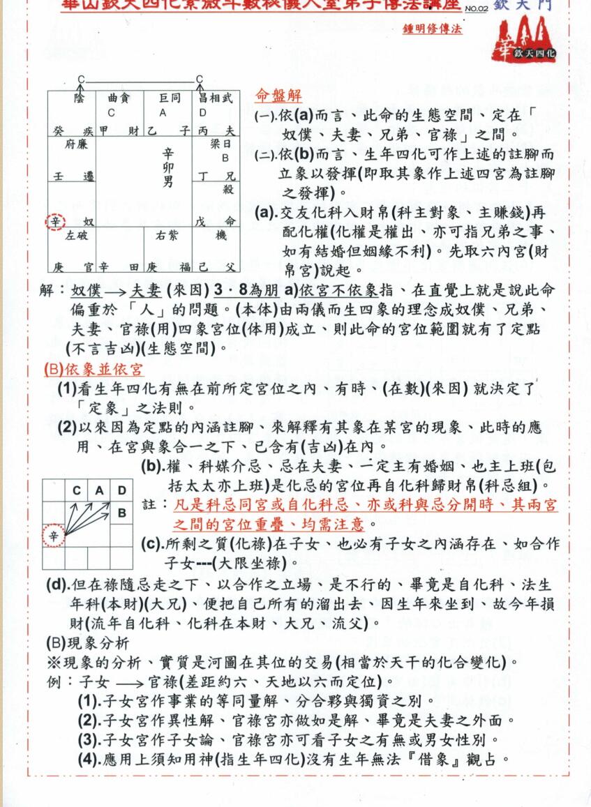 华山钦天四化紫微斗数秘仪入室弟子传法讲义插图5