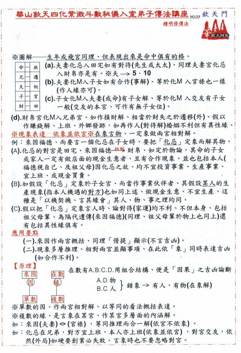 华山钦天四化紫微斗数秘仪入室弟子传法讲义插图7
