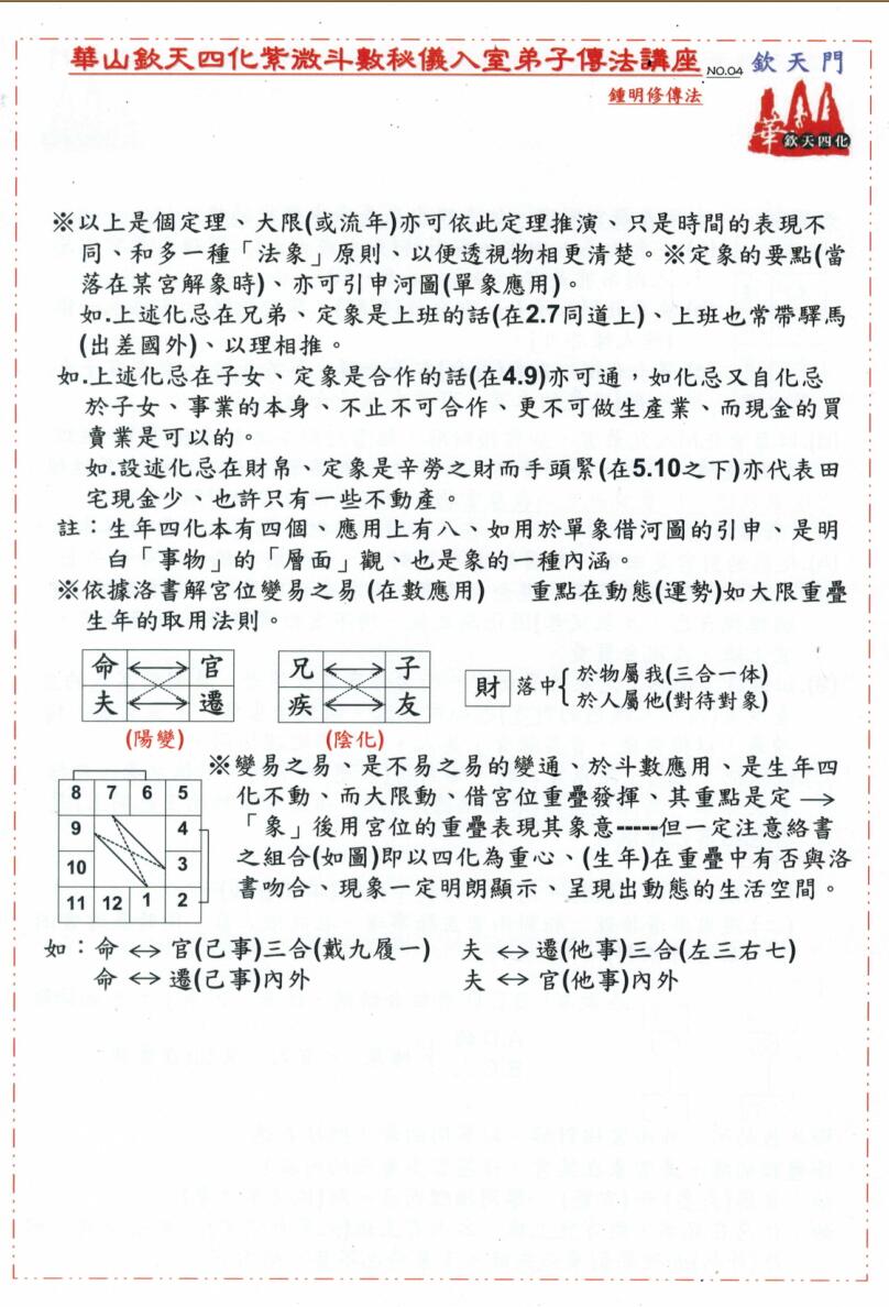 华山钦天四化紫微斗数秘仪入室弟子传法讲义插图9