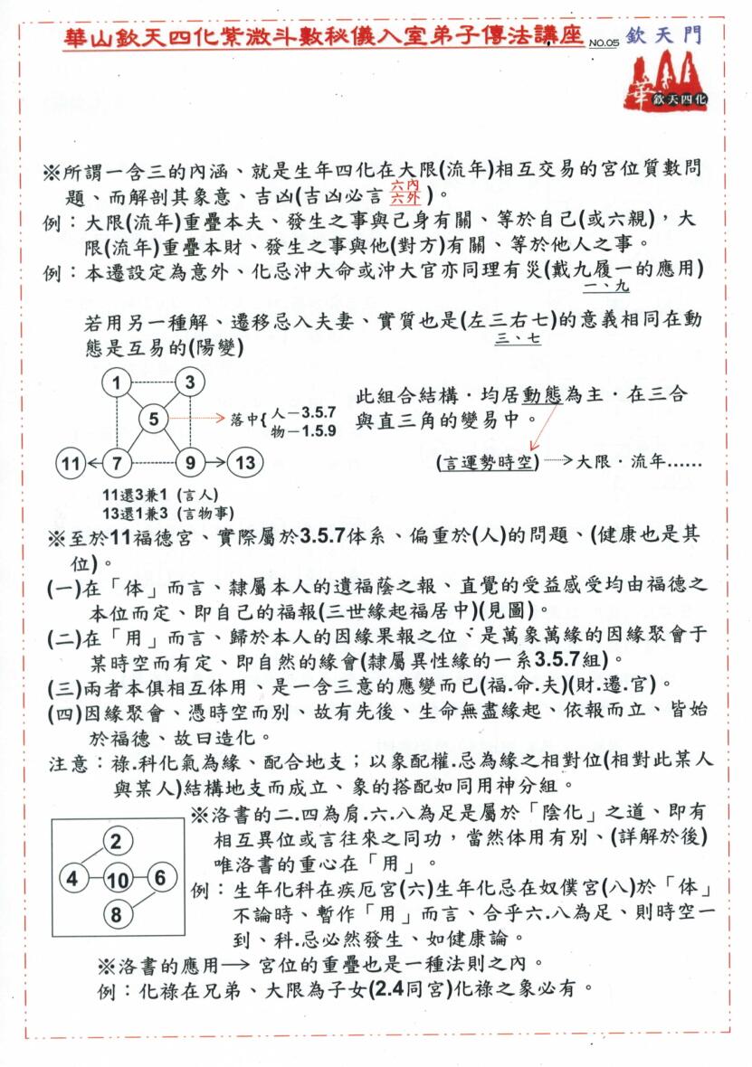 华山钦天四化紫微斗数秘仪入室弟子传法讲义插图11