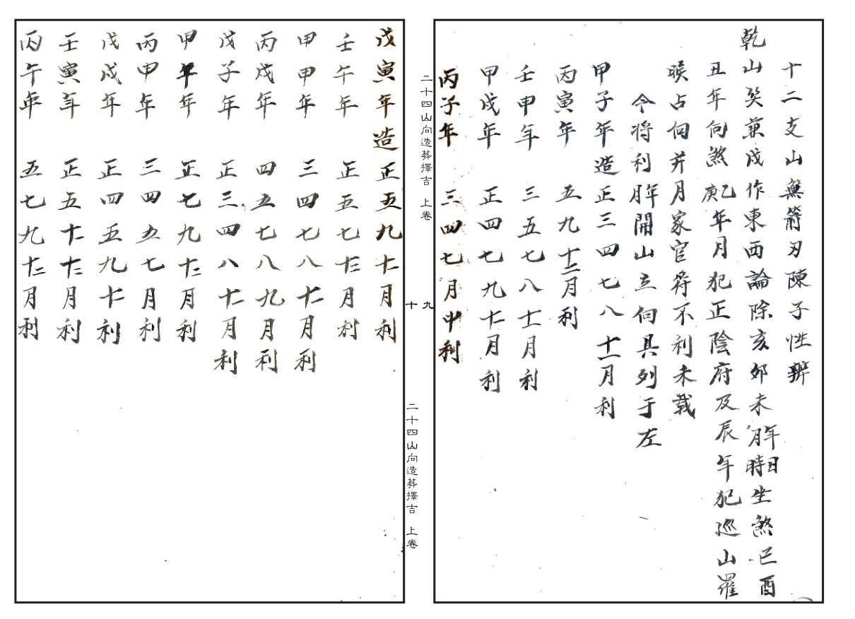 二十四山向造葬择吉（上中下）插图13
