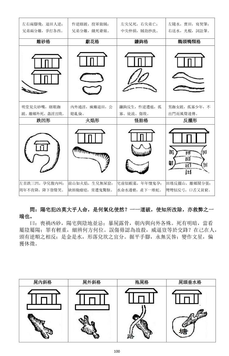 《青江子阳宅合刊》校对重排版插图15