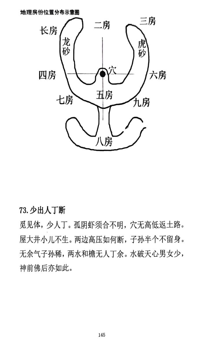 《形峦断事口诀四期》插图11