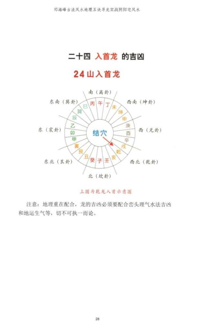 邓海峰《古法风水地理五诀、寻龙真法实战阴阳宅风水》插图15