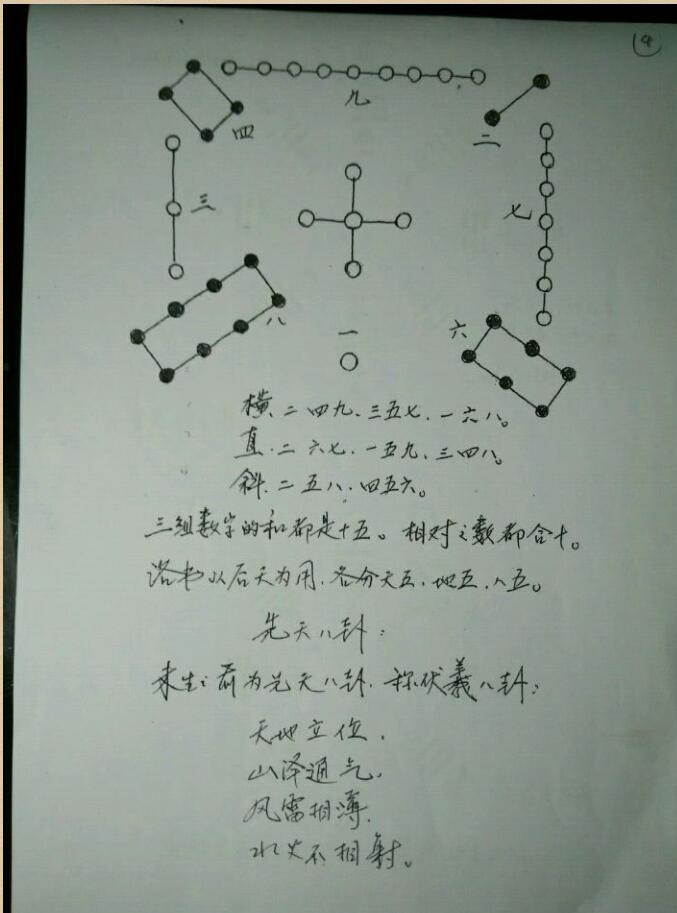 《三皇风水课堂笔记》风水布局化解插图11