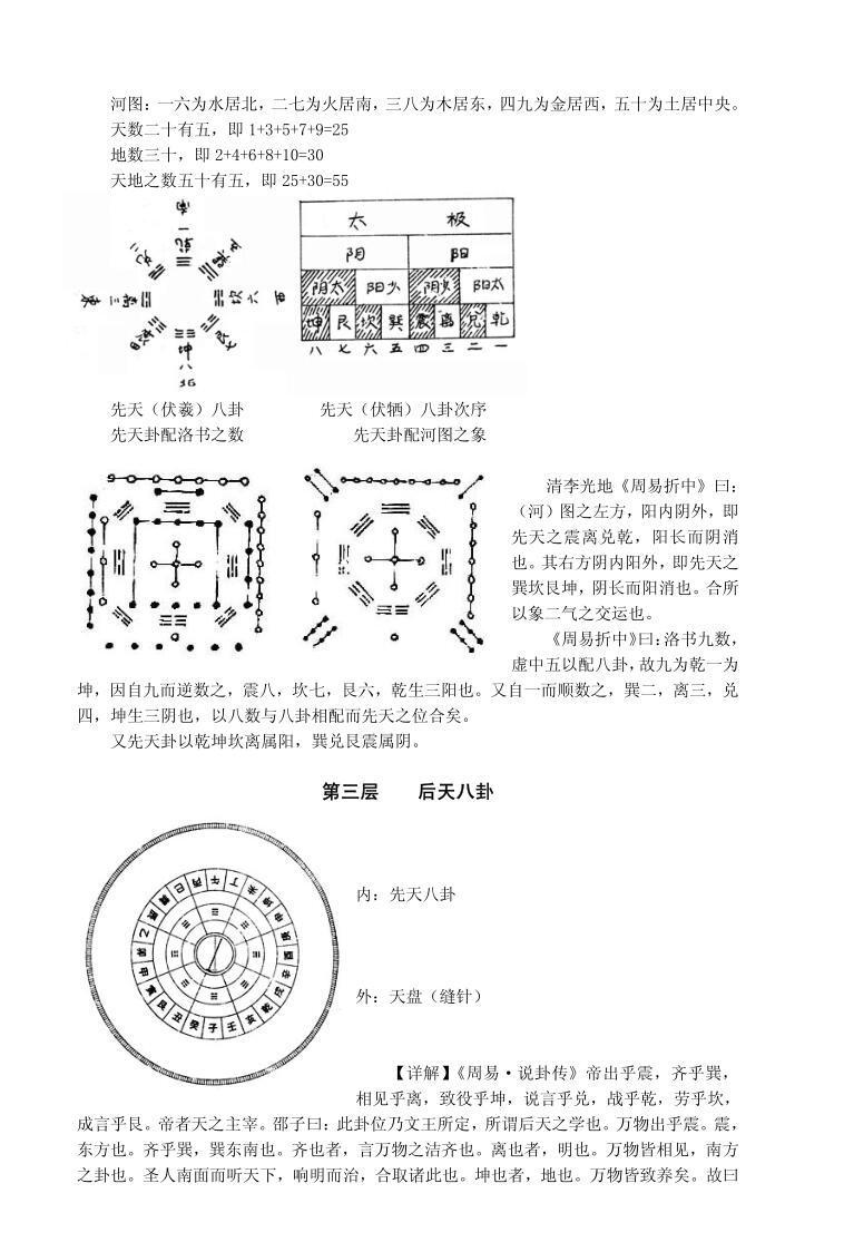 《罗盘52层详解》插图7