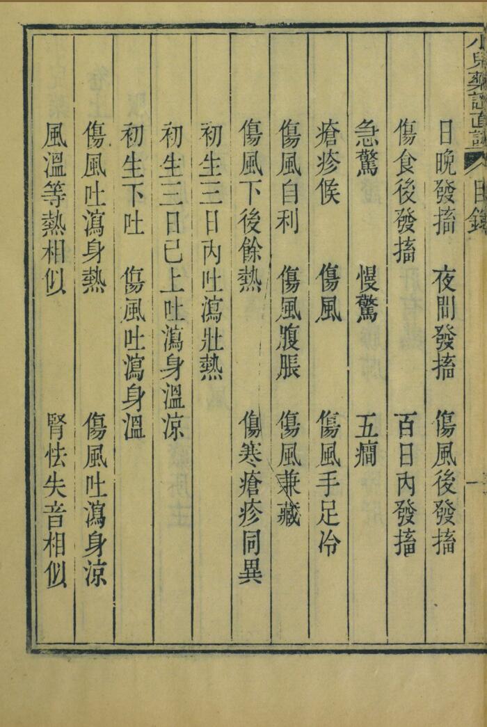 《小儿药证直诀》插图5