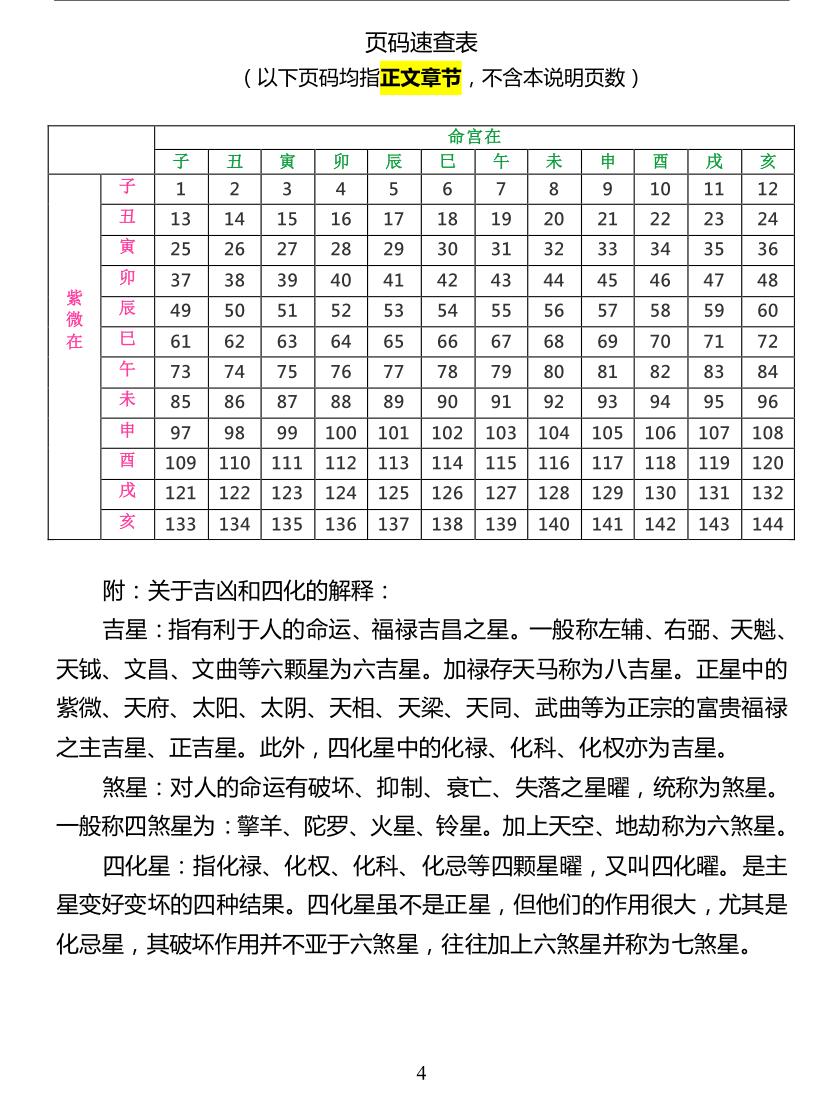 《紫微斗数144种命盘格局图解使用指南》插图7