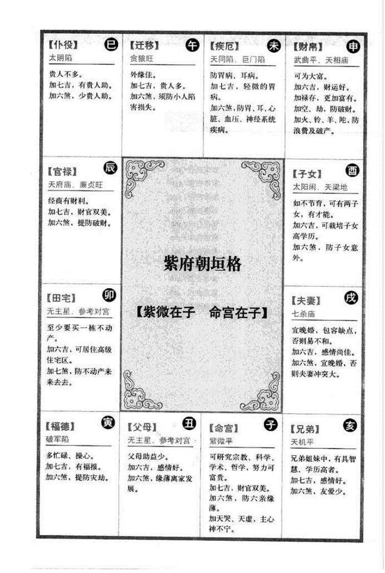 《紫微斗数144种命盘格局图解使用指南》插图9