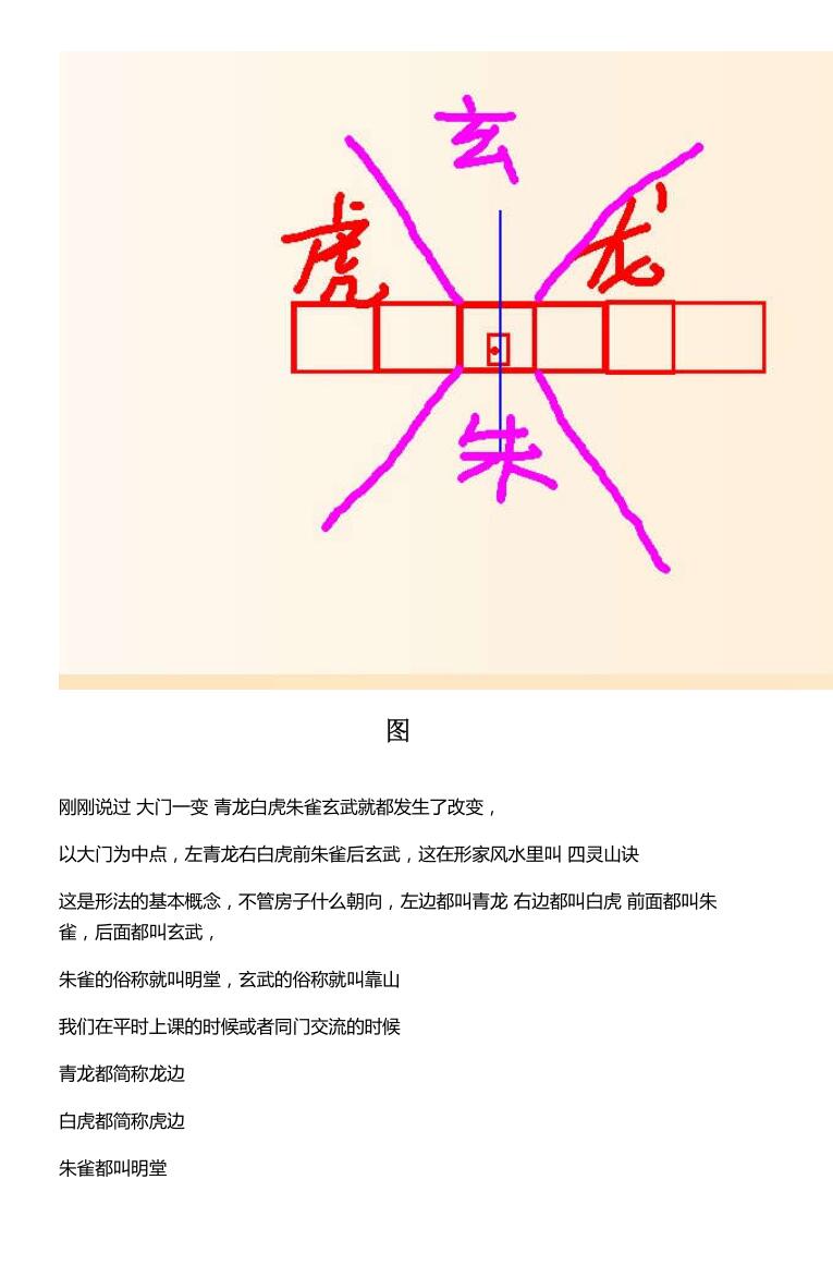 《玄真老师形家风水教学讲义》插图7