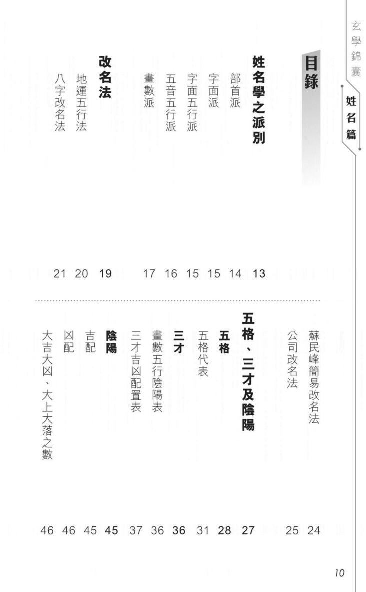 苏民峰 玄学锦囊《姓名篇》插图5