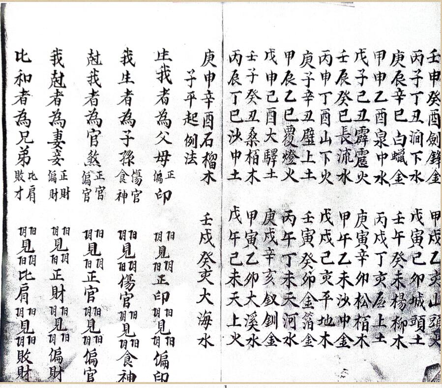 《 文昌斗数》插图5