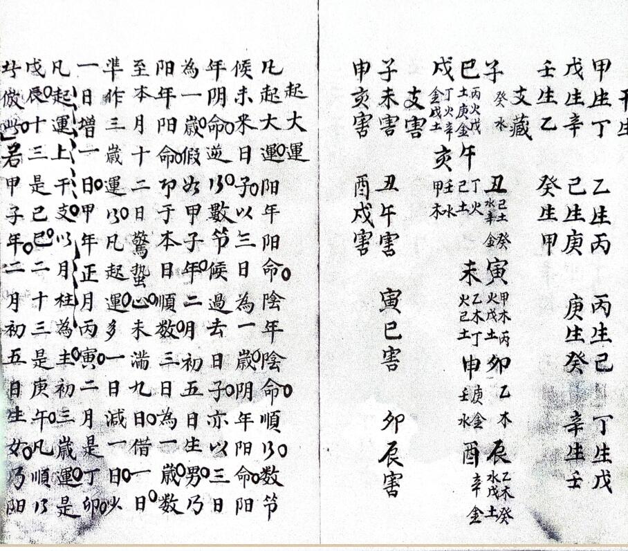 《 文昌斗数》插图7
