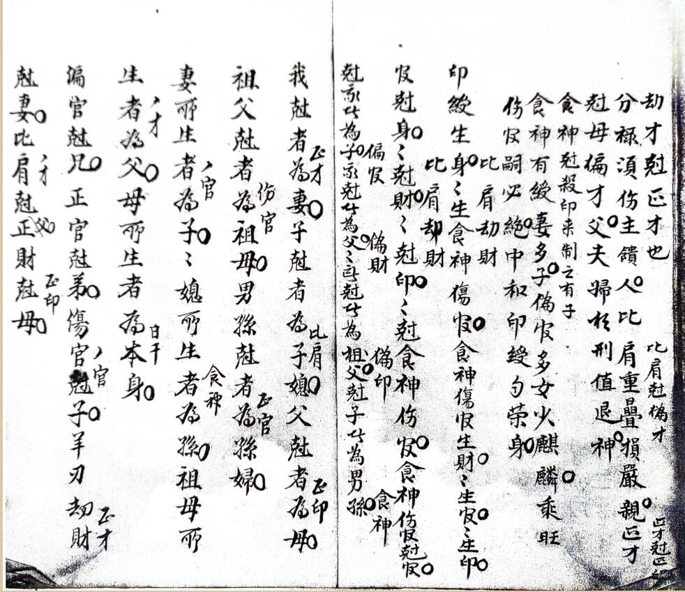 《 文昌斗数》插图11