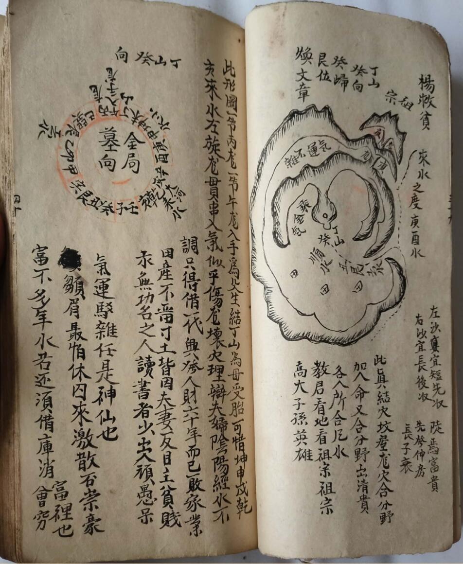 《杨公真传地理秘诀》，家传杨公地理秘诀插图15