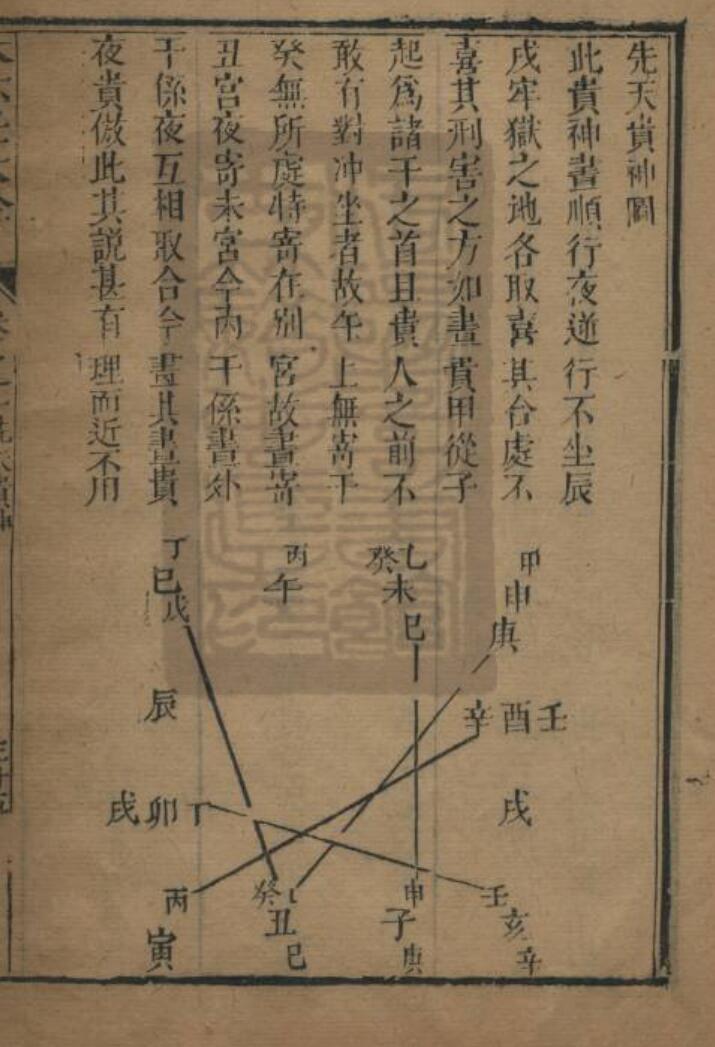 郭载騋-《大六壬大全》插图17