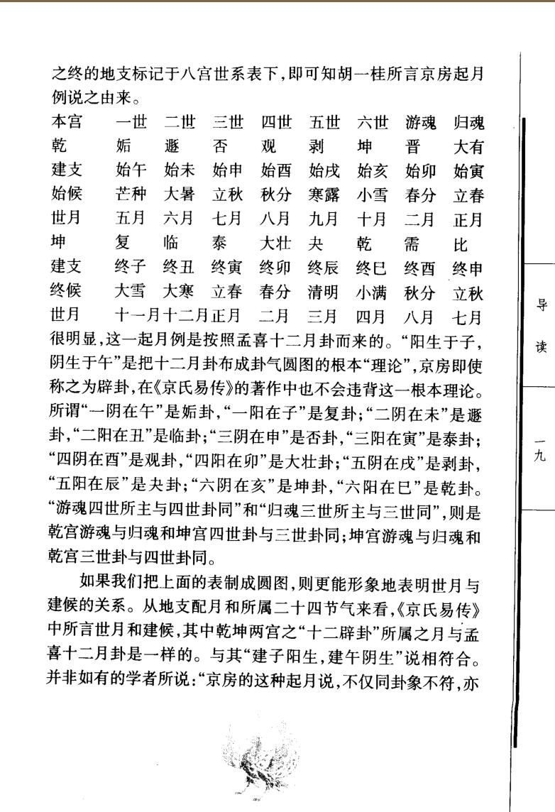 .郭彧-《京氏易传导读》(326单页)插图11