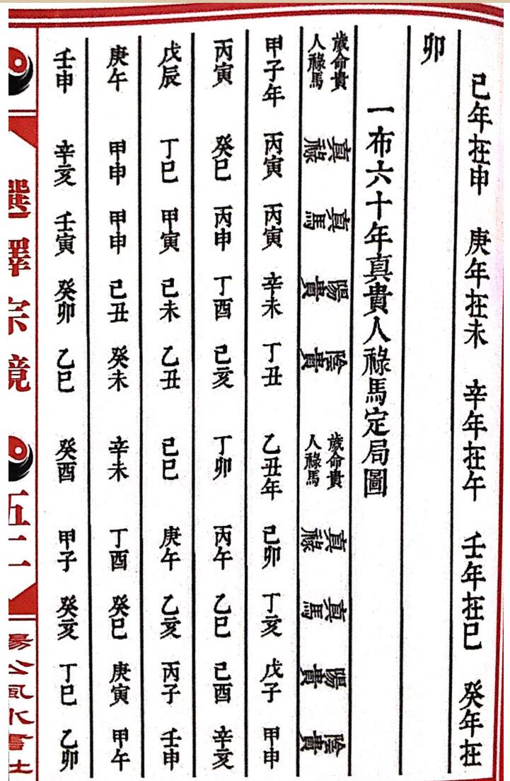 《选择宗镜》，明吴天洪撰插图13