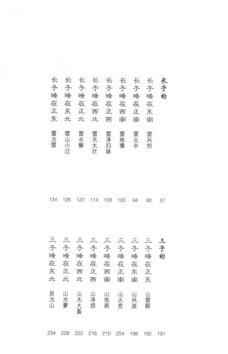 男人，女人床位《易经风水选床位转好运》插图7