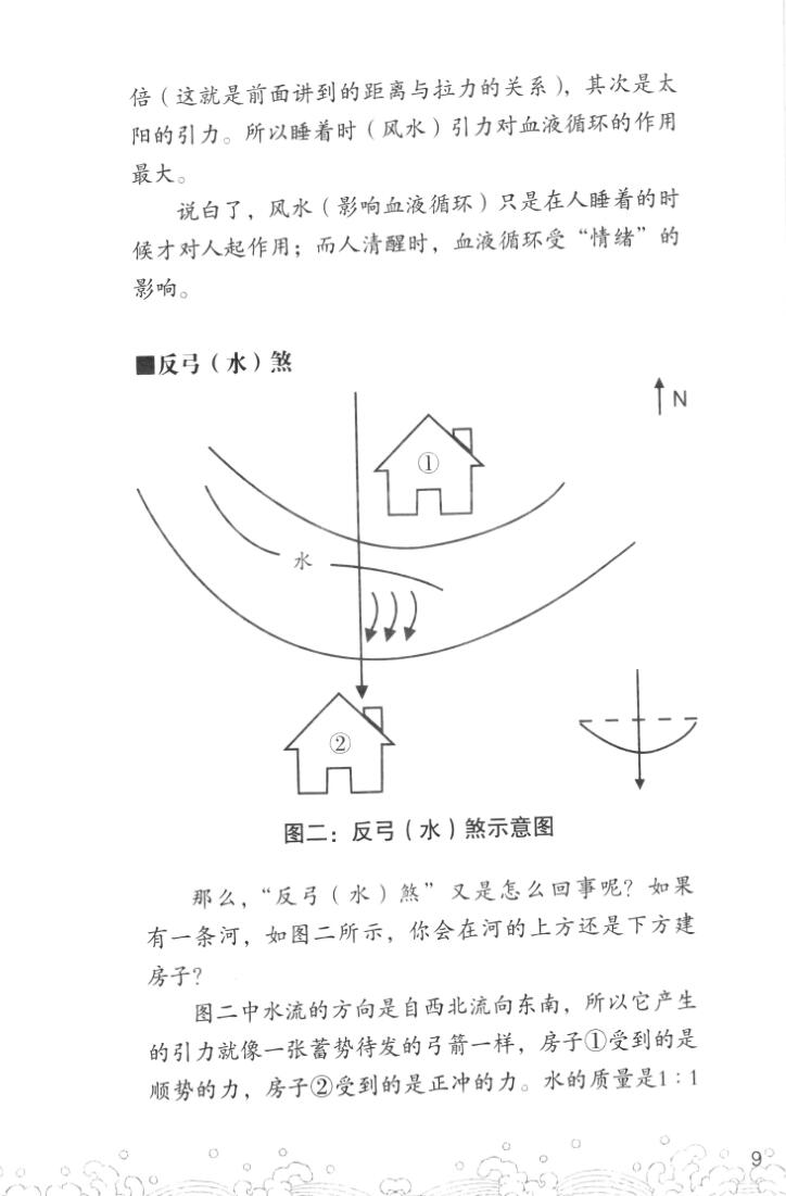 男人，女人床位《易经风水选床位转好运》插图9