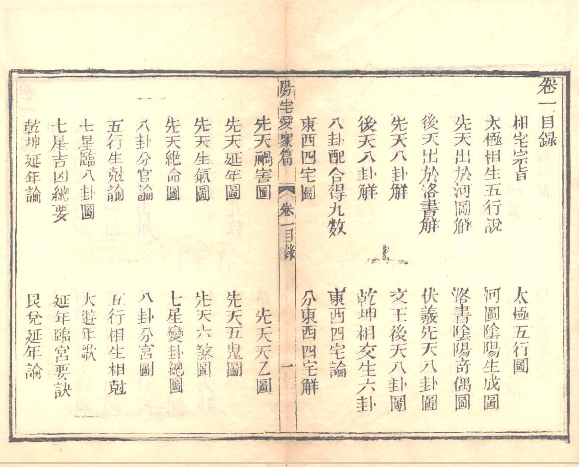《新增阳宅爱众篇》插图5